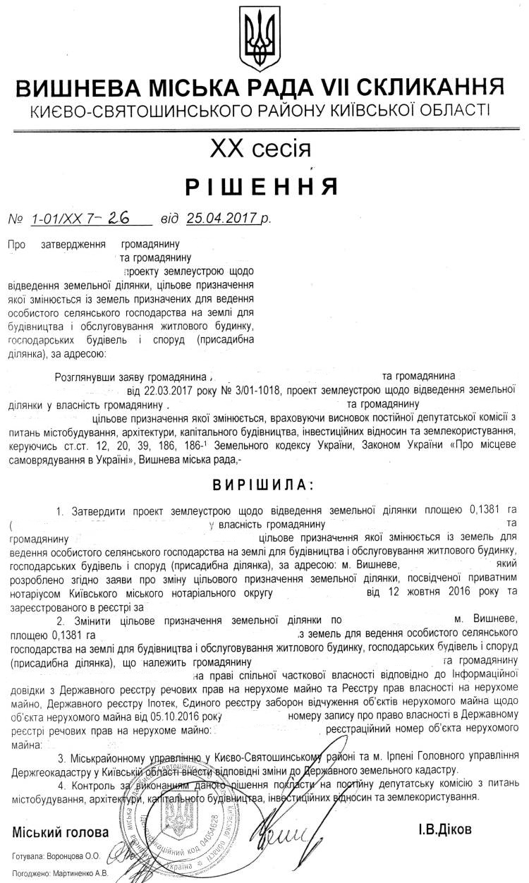 РІШЕННЯ ХХ СЕСІЇ VIІ СКЛИКАННЯ від 25.04.2017 року